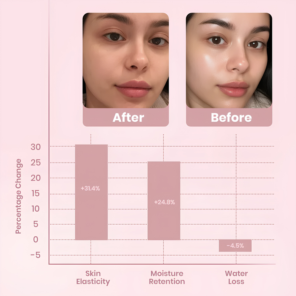LumiSculpt NightGlow™ — Overnight Collagen Renewal Mask - Lumi Sculpt
