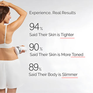 LumiSculpt SculptCore™ — Ultrasonic Body Care Massager