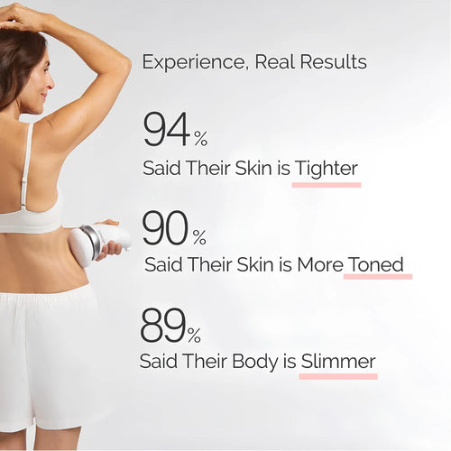 LumiSculpt SculptCore™ — Ultrasonic Body Care Massager