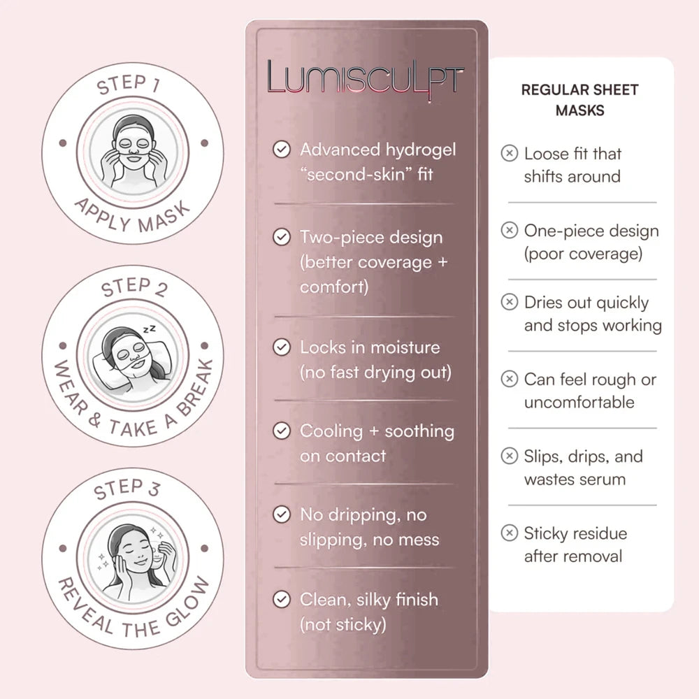 LumiSculpt EyeGlow™ Mask — Collagen Under-Eye Recovery Mask - Lumi Sculpt