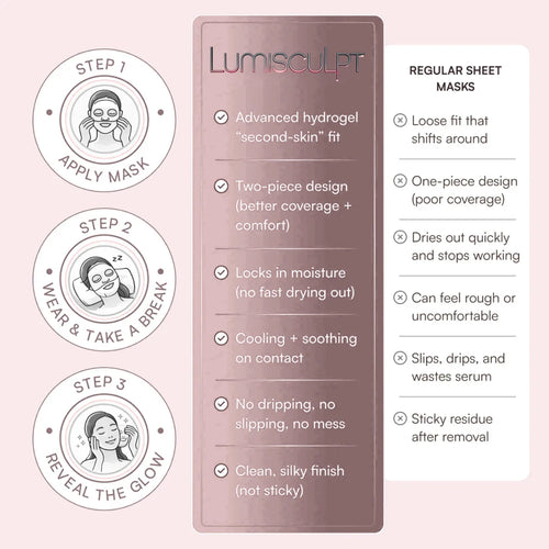 LumiSculpt EyeGlow™ Mask — Collagen Under-Eye Recovery Mask
